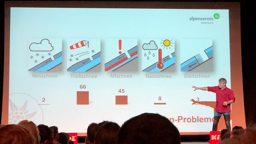 Michael Larcher erklärt die unterschiedlichen Lawinenprobleme © Skiing Penguin 